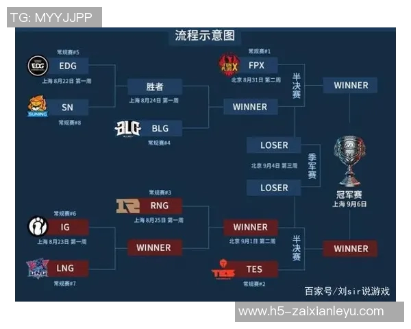 实时新闻英雄联盟盛宴深入解析JDG战队的技术策略与团队协作